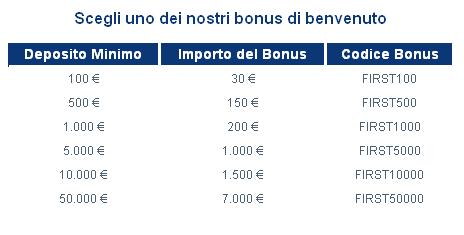 Forex gratis bonus sonder deposito 2012