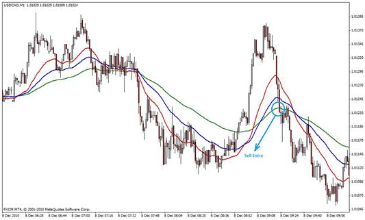 Forex doviz tablosu