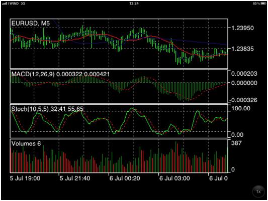 Double bollinger bands strategy pdf