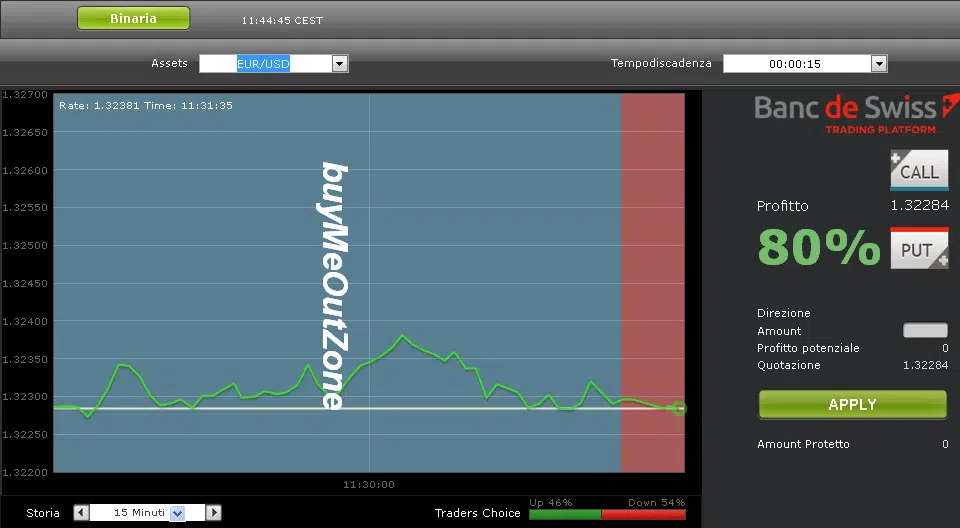 opzioni binarie swiss