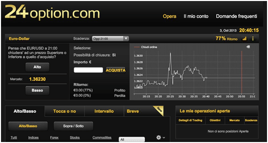 Forex ha noi