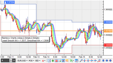 Grafici forex per ipad