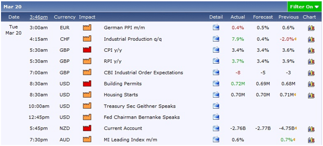 Forex 2014 calendario