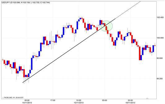 G forex net