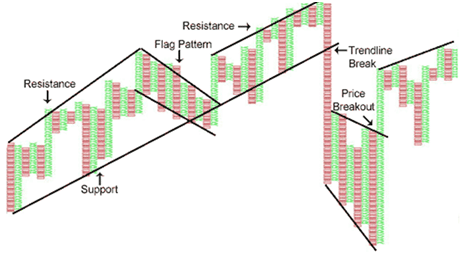 forex broker comparison 2013