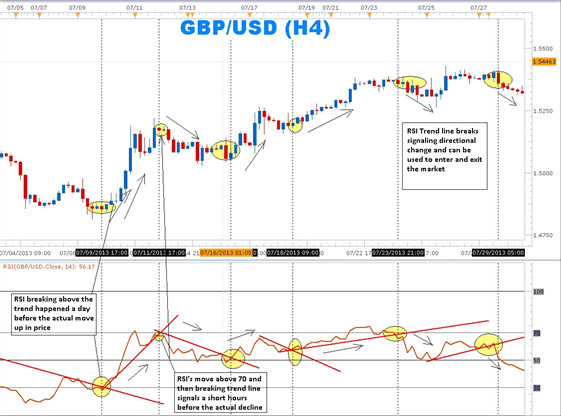 Rsi pro trading system