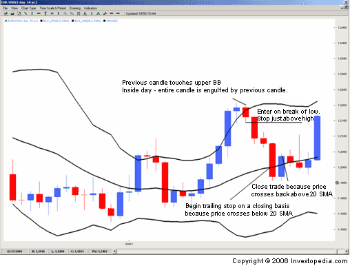 Strategia forex forum