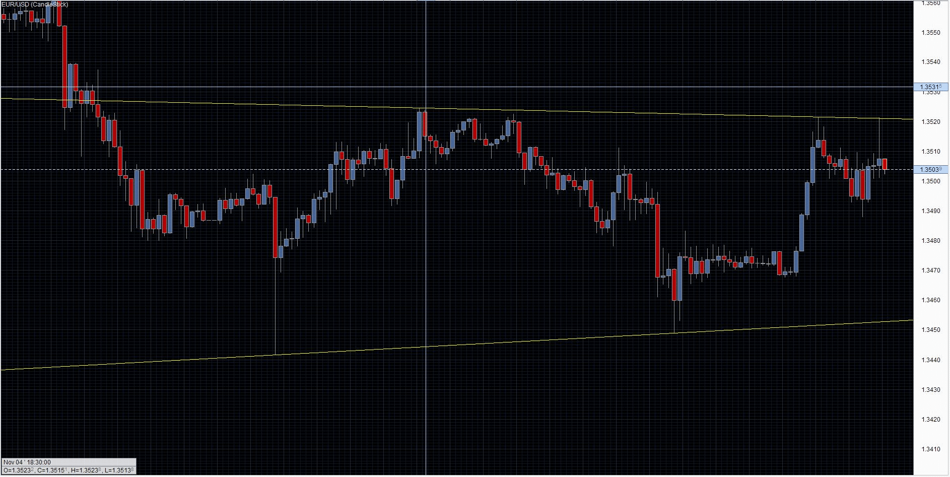 eur/usd trading strategy