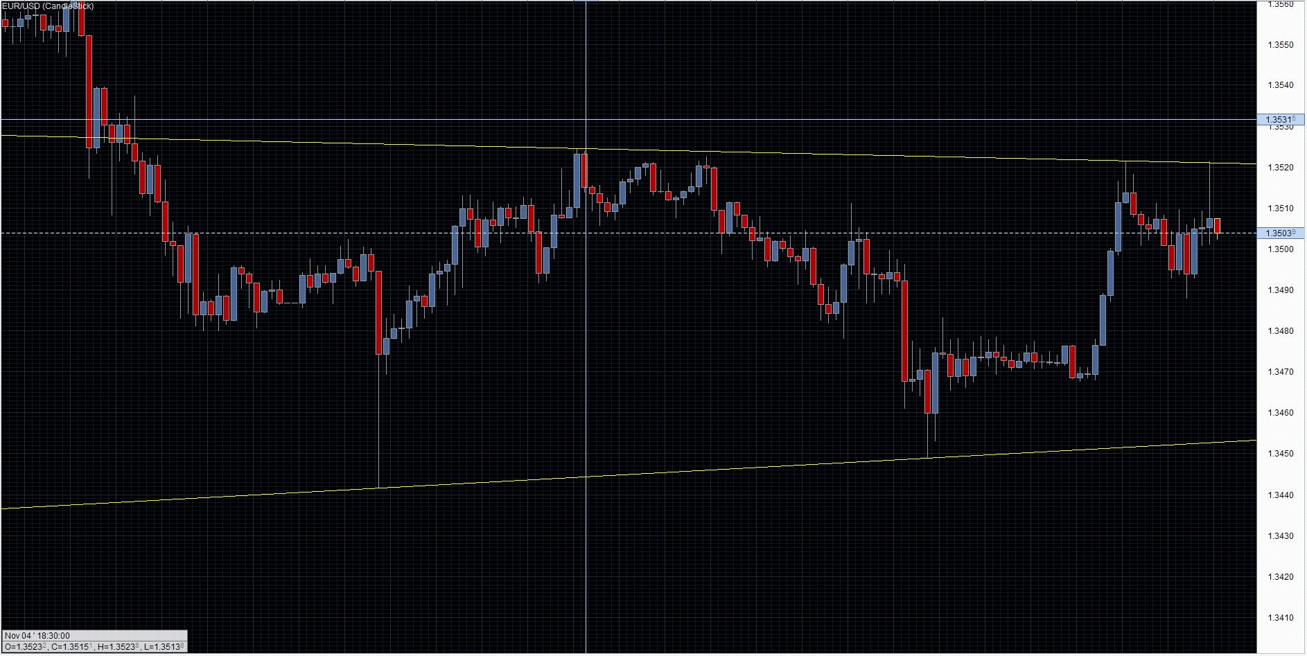 Trading system eur usd