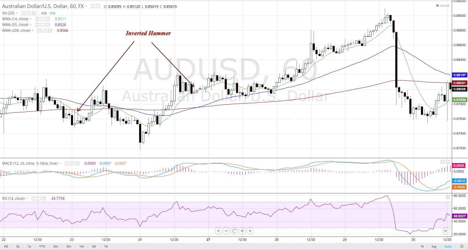 Forex quanto vale un pip