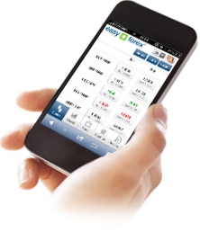 Forexpros mobile version