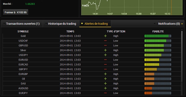 Segnali forex oggi