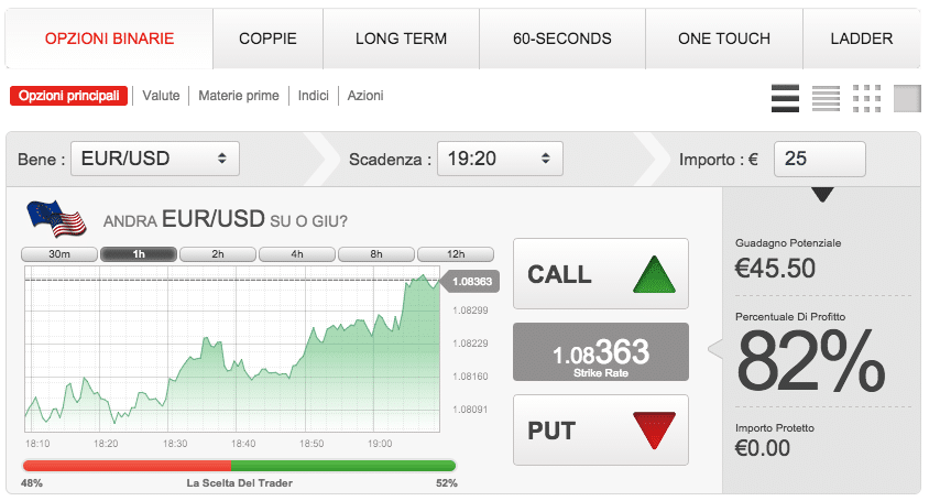 forex vs opzioni binarie touch screen