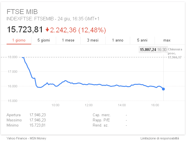 Ftse traded option prices