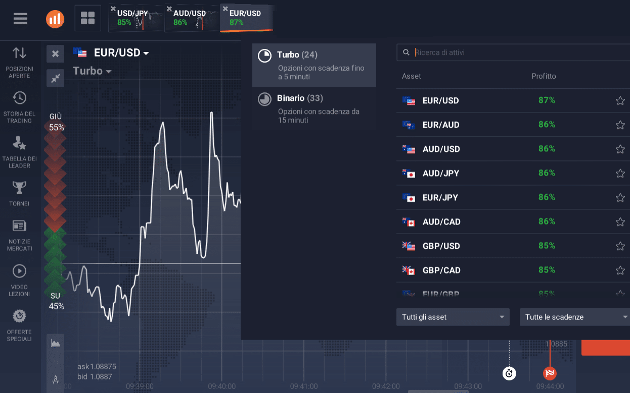 sistemi su iq option