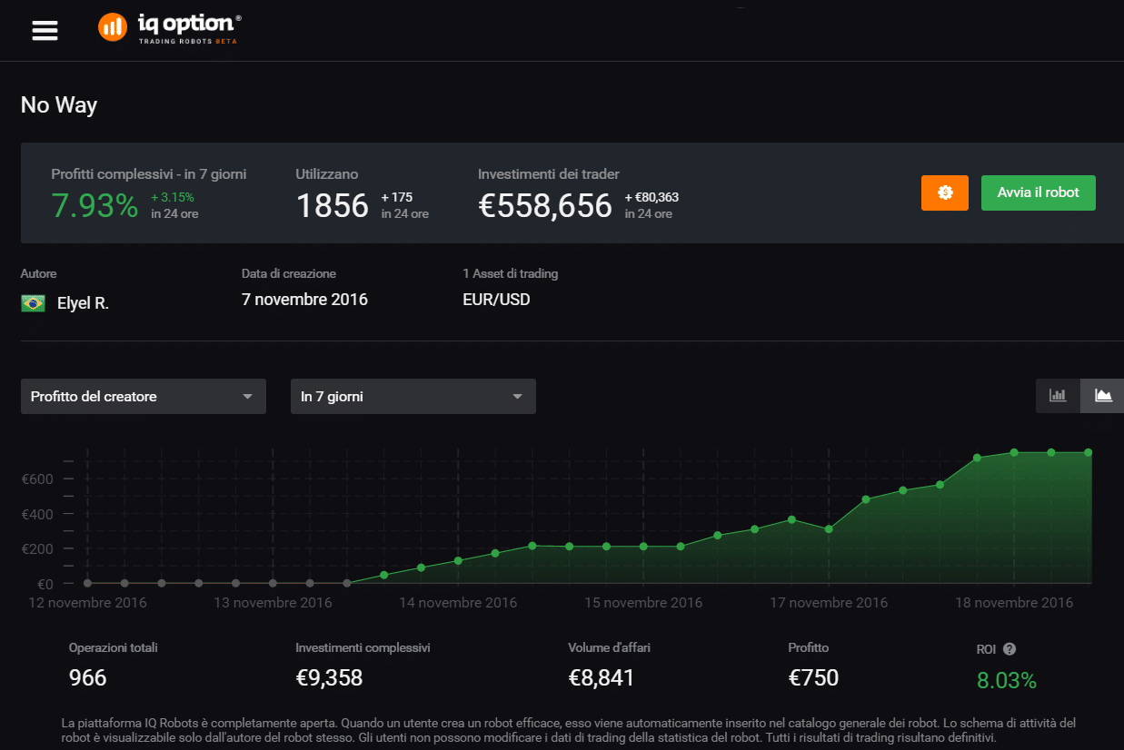 sistemi su iq option