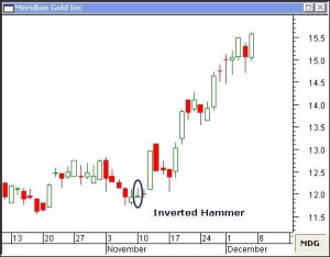 Come sfruttare candlestick hammer trading system