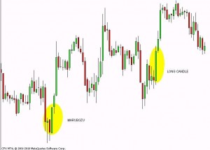 Come fare trading - strategia long candle