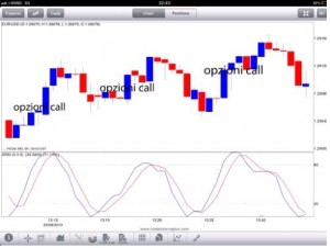 Guida come guadagnare nel trading grazie alle fasi laterali di mercato