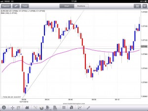 Come sfruttare le tendenze - trading system