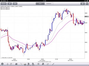 Trading system - Incrocio medie mobili