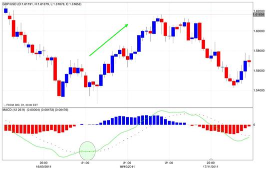 Indicatore flussi acquisto forex