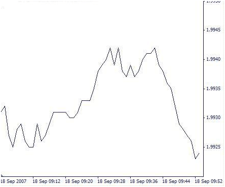 Forex grafico 4h per non sbagliare