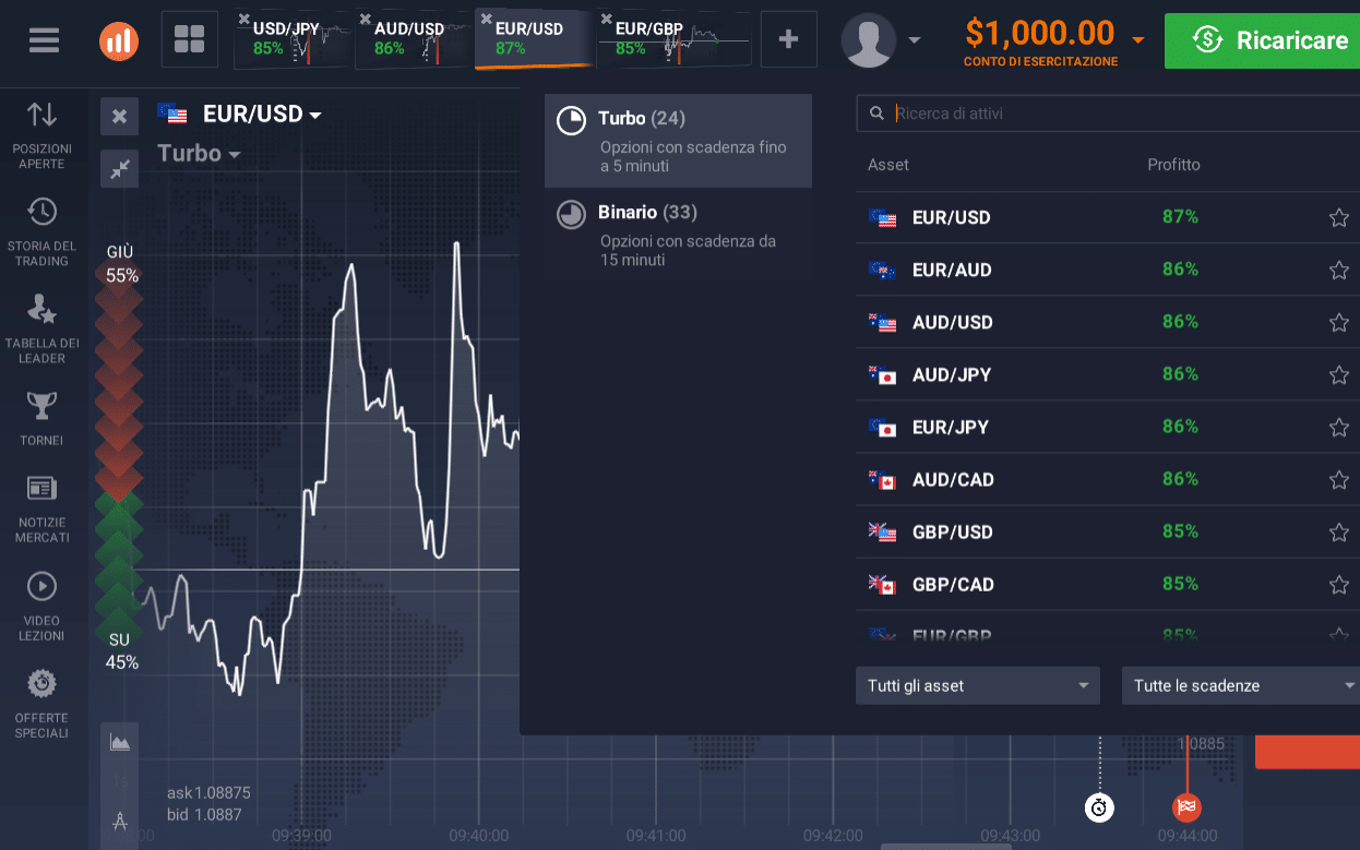 binary options signals usa