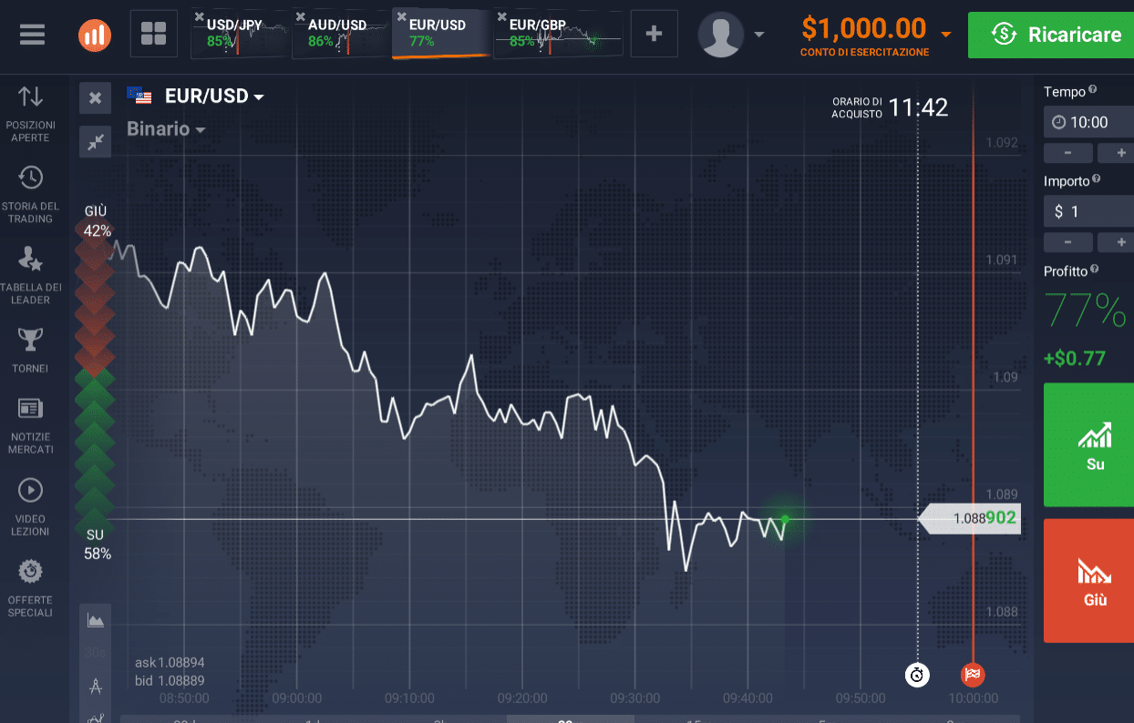 binary option paper trade