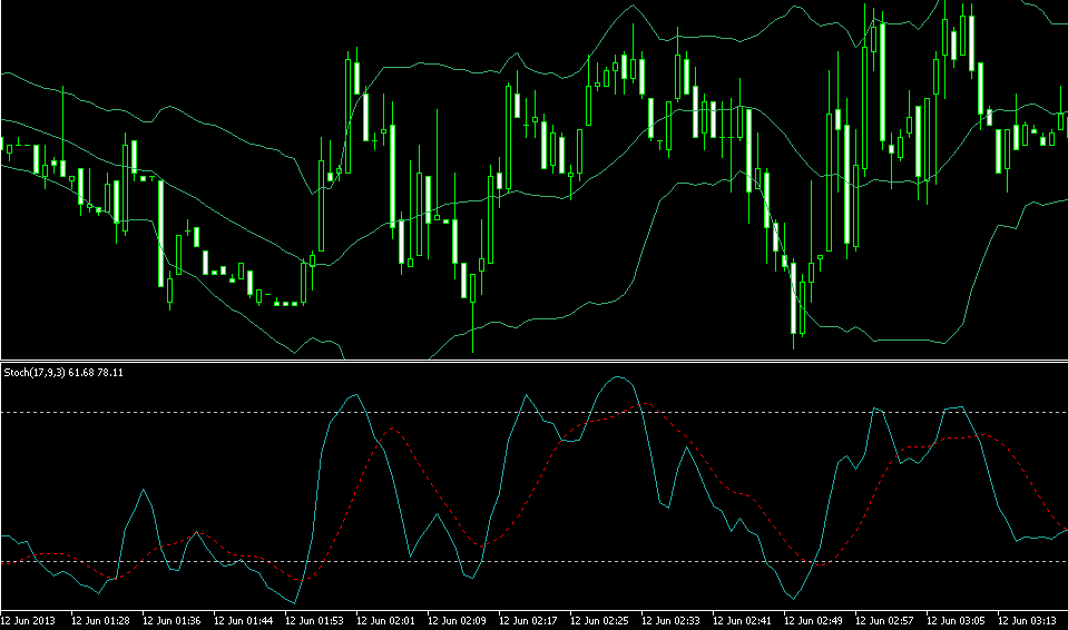 Segnali forex 60 secondi
