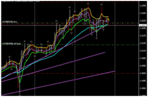 Spiegazione strategia forex RSR 30 con funzionamento 911