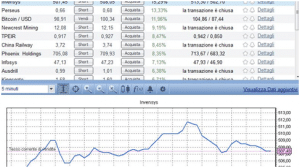 Spiegazione strategia trading controtendenza