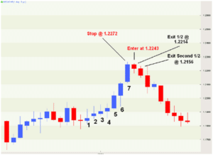 Spiegazione strategia 7 bar