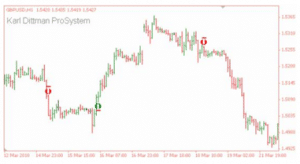 profittabile strategia di trading Karl Dittman