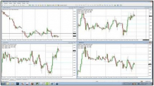 gestione del forex