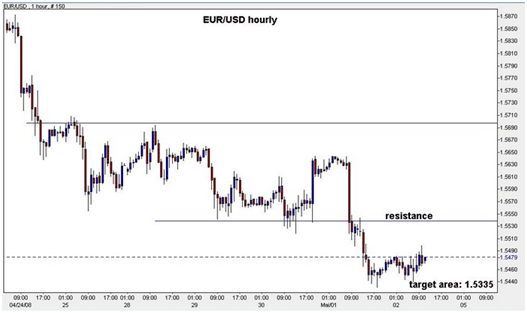 Opzioni binarie forex