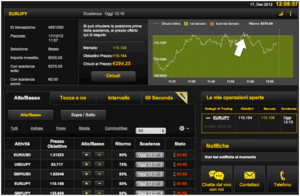 strategie trading opzioni binarie con le notizie recenti