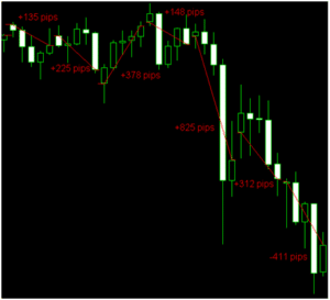 Spiegazione strategia trading con lacune