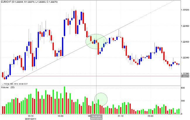 Forex con broker italiani