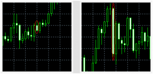 Spiegazione strategia forex del mercoledì