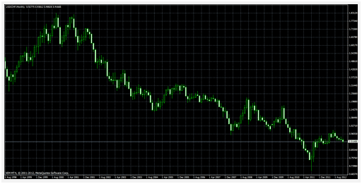 Forex trading buy and hold