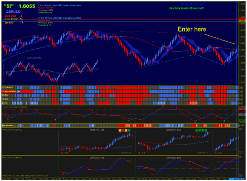 Trading forex modal gratis 2013
