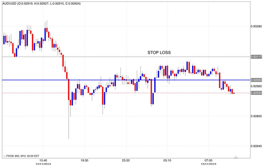 Si guadagna con forex