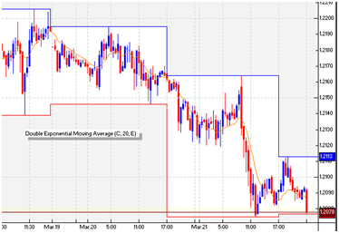 Nov 01, · Tecnica scalping con media mobile esponenziale This feature is not available right now. Please try again later.