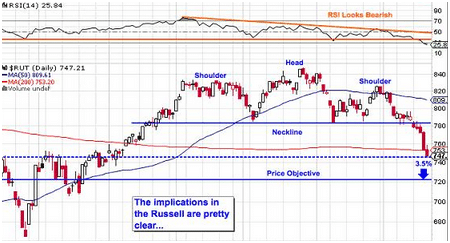Al russell forex