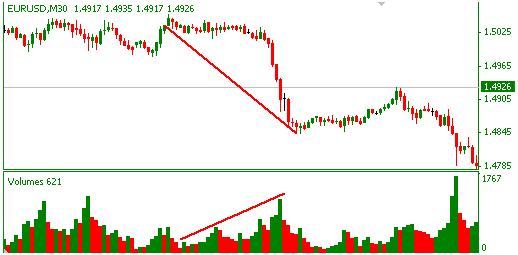 Indicatori di trend nel forex