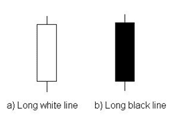 Long candle opzioni binarie