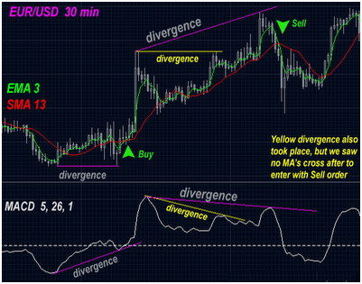 Metodo stocastico forex