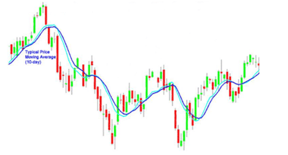 Forex calcolo del punto di pivot