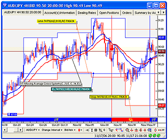 Cos e lo swap nel forex